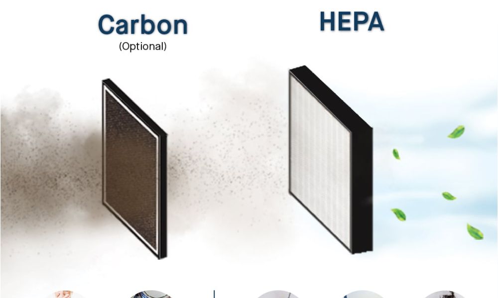 Carbon vs. HEPA Air Filters What Are the Differences SmarterHEPA