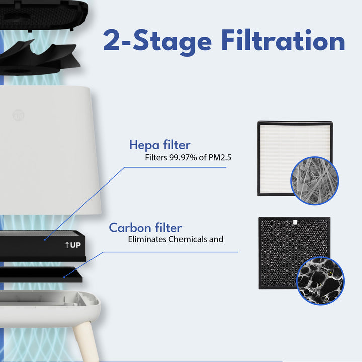 Smart Air Sqair (aka Smart Health S) Air Purifier