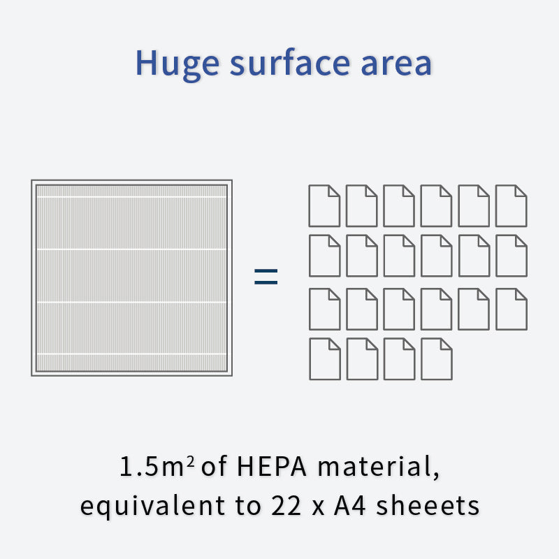 Filtro HEPA (Smart Air S)