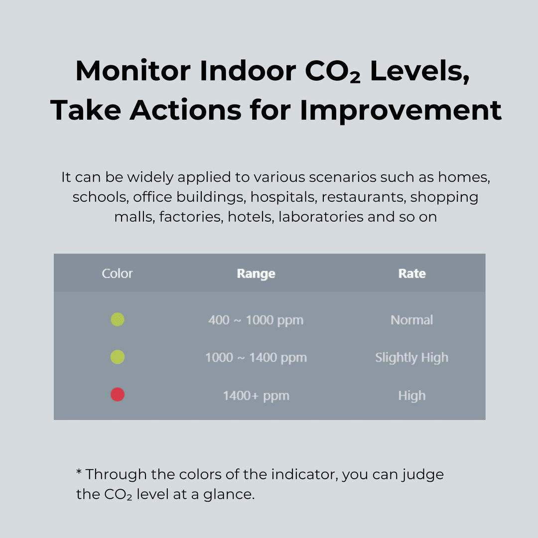 CO2 Monitor – SmarterHEPA.com