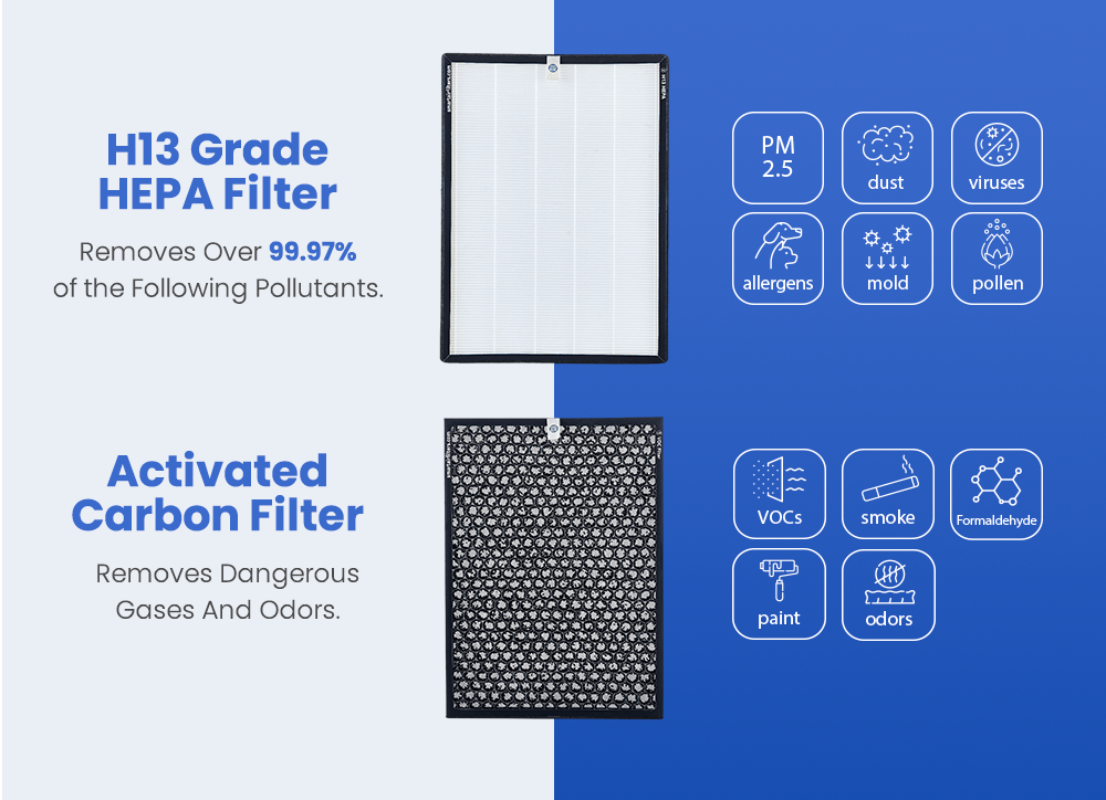 SA600 HEPA + Carbon Filter Bundle – SmarterHEPA.com