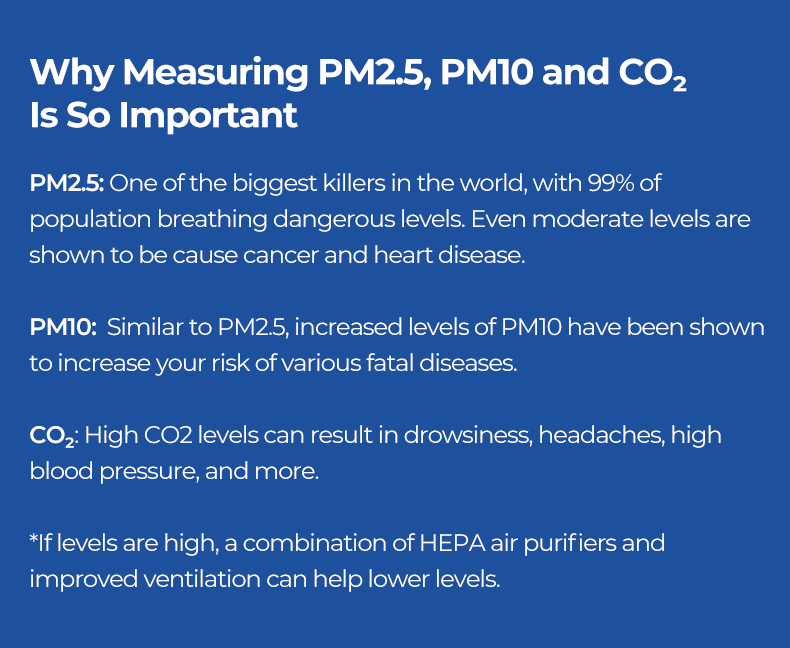 QP Lite Air Quality Monitor - Smart Air UK