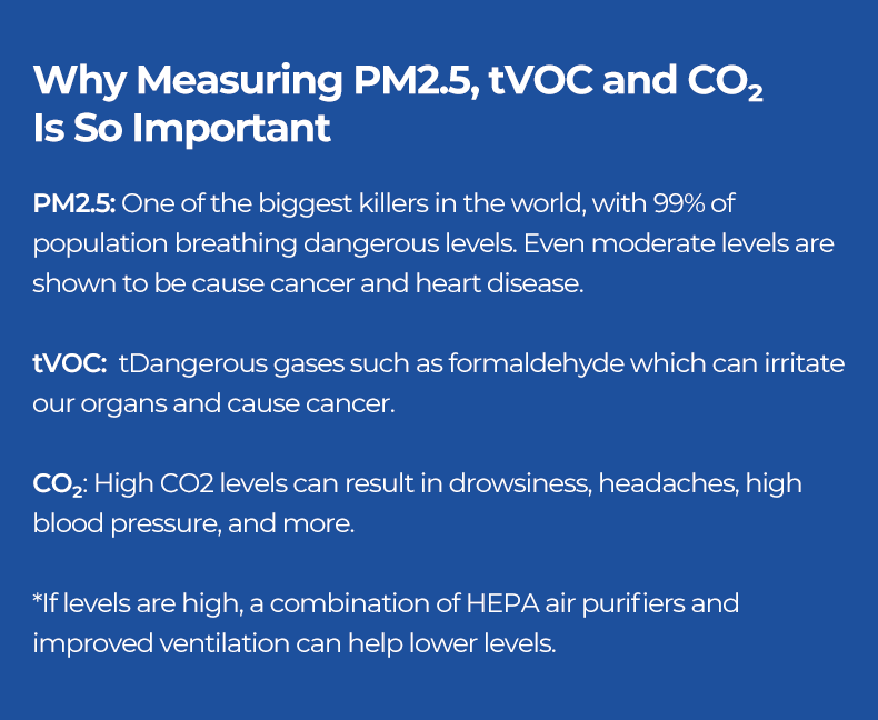 QP Pro Air Quality Monitor